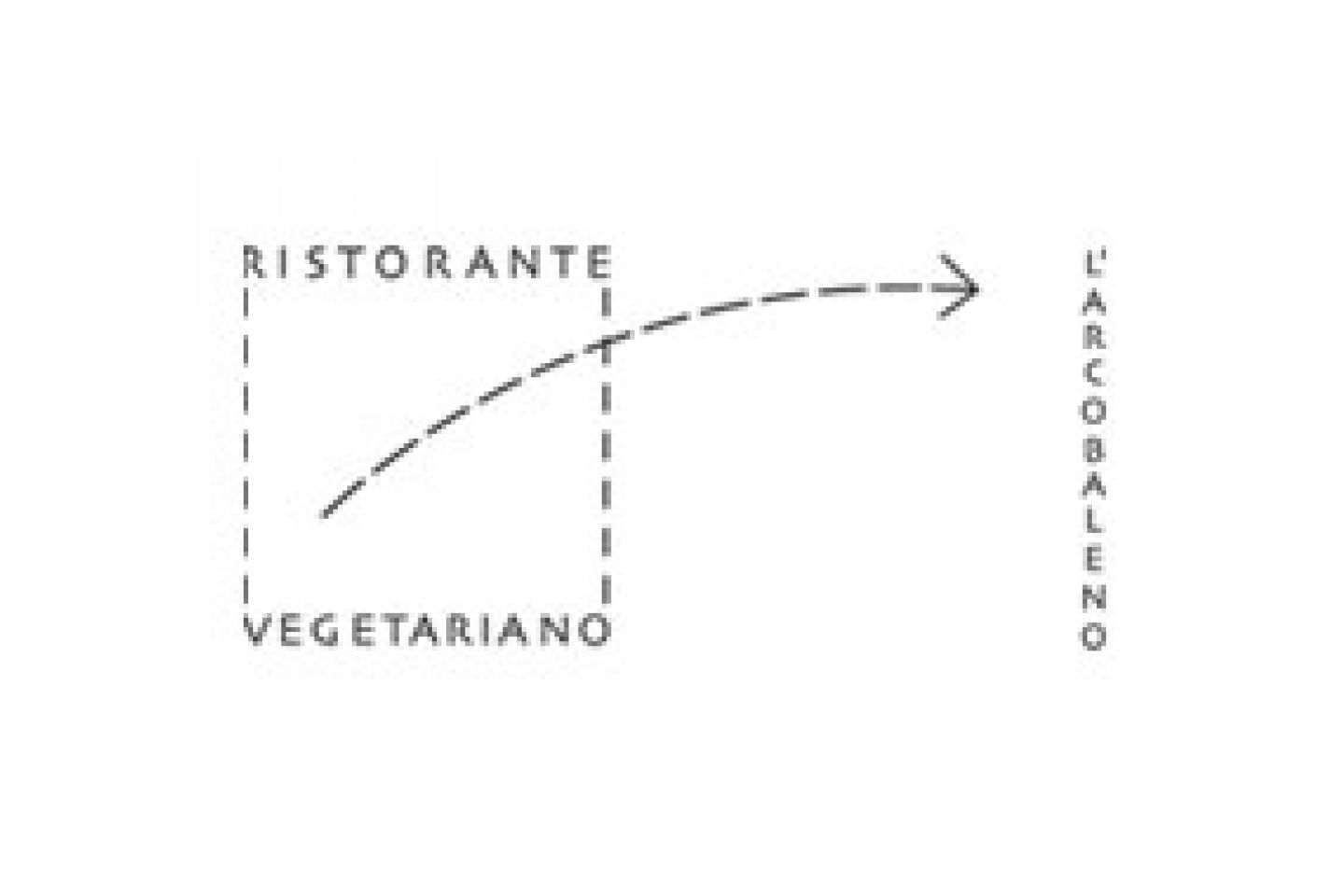 Ristornate Vegetariano l'Arcobaleno